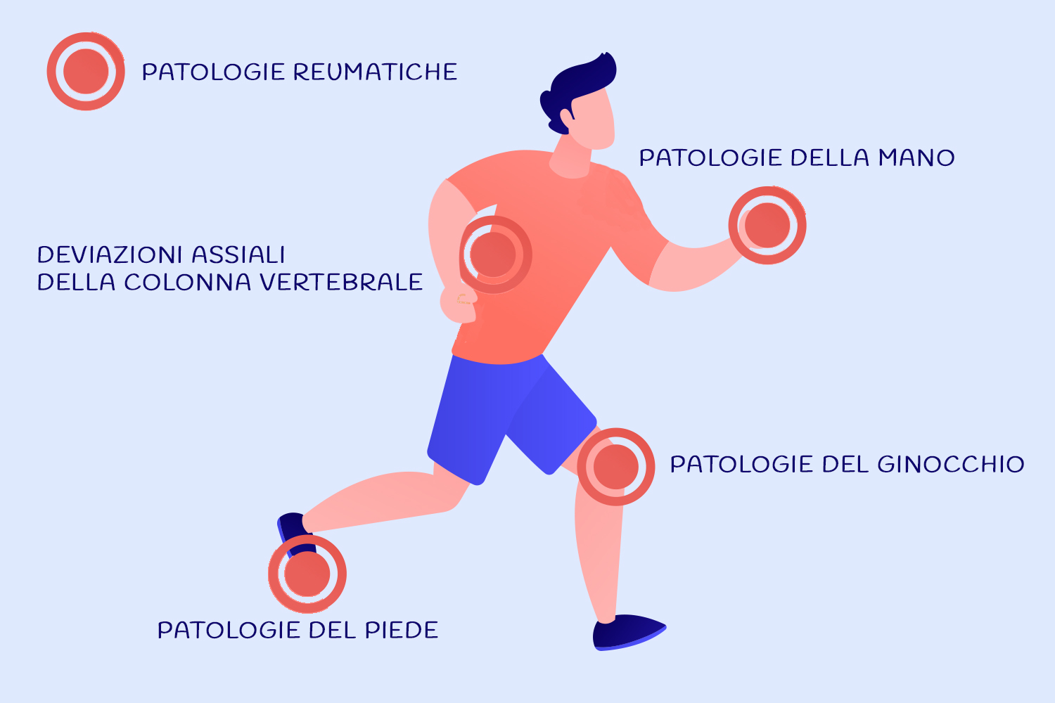 Prevenzione